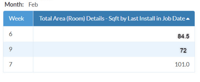 example sq ft report in Systemize